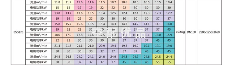 BSG160-0.5|BSG160-0.6|BSG160-0.7