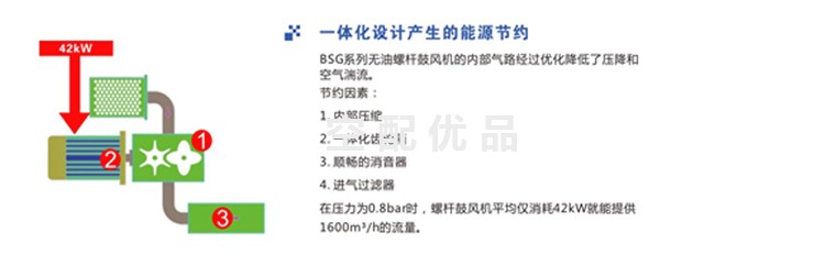 BSG160-0.5|BSG160-0.6|BSG160-0.7