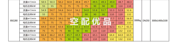 鲍斯BSG75-0.5/0.6/0.7/0.8/0.9/1.0/1.1/1.2/1.3/1.4/1.5永磁变频鼓风机