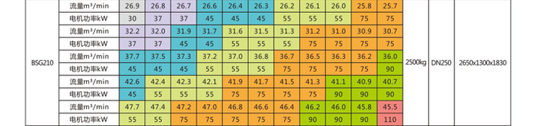 BSG55-0.5|BSG55-0.6|BSG55-0.7|BSG55-0.8|BSG55-0.9|BSG55-1.0|BSG55-1.1|BSG55-1.2|BSG55-1.3|BSG55-1.4|BSG55-1.5