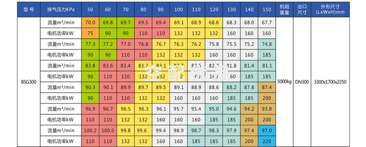 BSG30-0.5|BSG30-0.6|BSG30-0.7|BSG30-0.8|BSG30-0.9|BSG30-1.0|BSG30-1.1|BSG30-1.2|BSG30-1.3|BSG30-1.4|BSG30-1.5