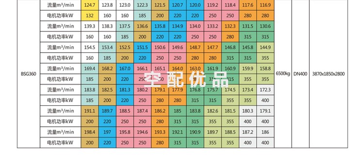 BSG19-0.5|BSG19-0.6|BSG19-0.7|BSG19-0.8|BSG19-0.9|BSG19-1.0|BSG19-1.1|BSG19-1.2|BSG19-1.3|BSG19-1.4|BSG19-1.5