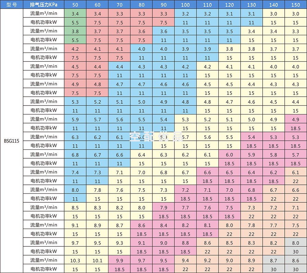 BSG7.5-0.5|BSG7.5-0.6|BSG7.5-0.7|BSG7.5-0.8