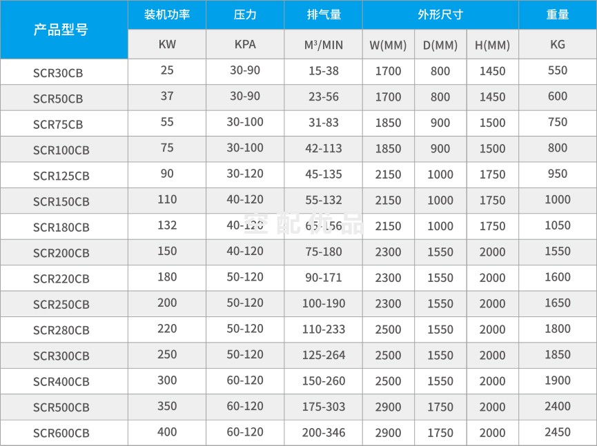 斯可络SCR150CB磁悬浮离心式鼓风机
