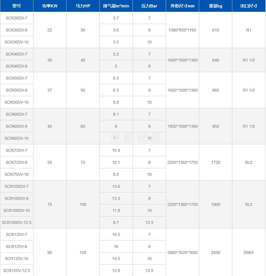 SCR150DV-7、SCR150DV-8、SCR150DV-10、SCR150DV-12.5