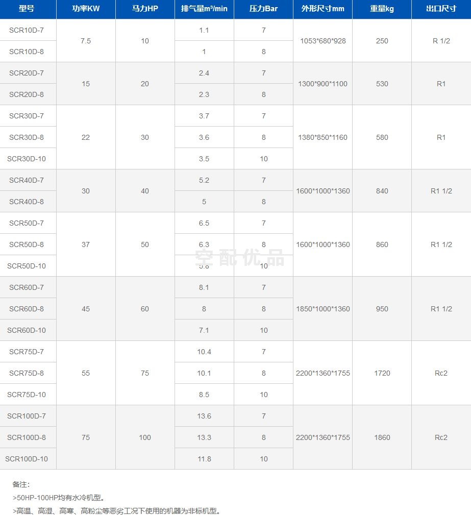 SCR30D-7、SCR30D-8、SCR30D-10