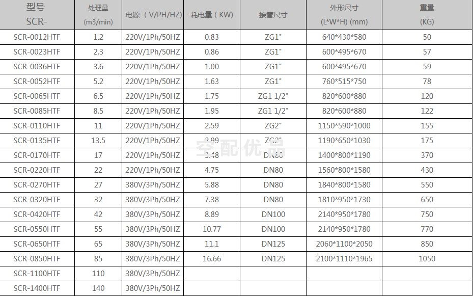 斯可络SCR-0420HTF/42m³高温型冷冻式干燥机