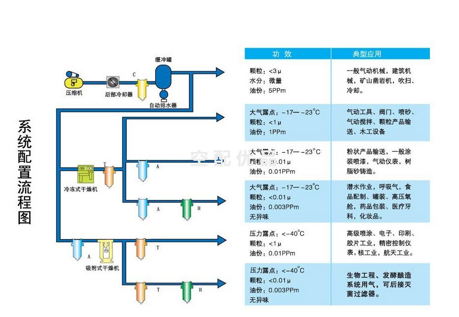 斯可络SCR-1100HTF/110m³高温型冷冻式干燥机