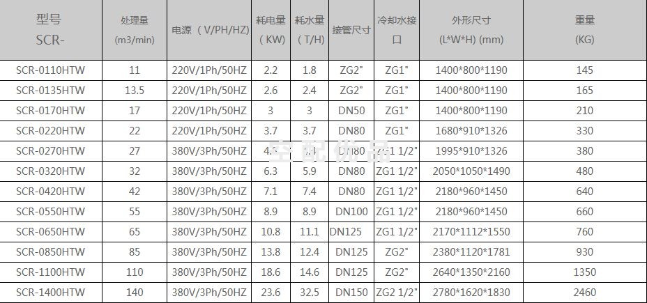 斯可络SCR-0110HTW/11m³水冷高温型冷冻式干燥机