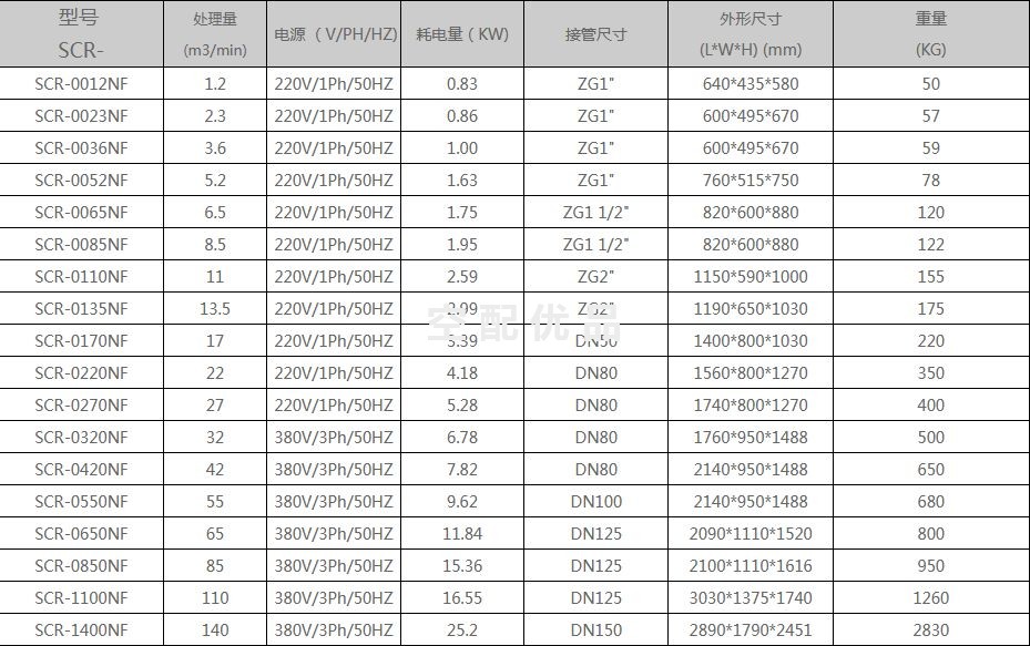 斯可络SCR-0110NF/11m³常温标准型冷冻式干燥机