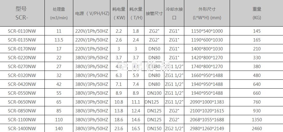 SCR-0550NW