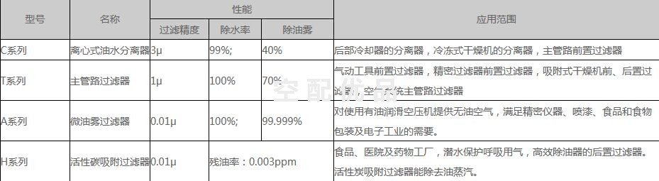 斯可络SCR-0036WXF/3.6m³无热再生吸附式干燥机
