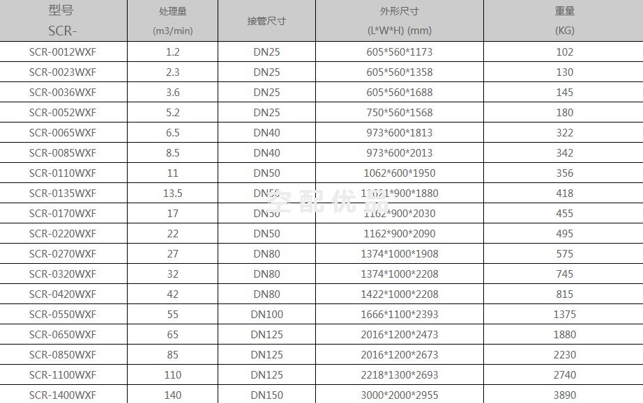 斯可络SCR-0110WXF/11m³无热再生吸附式干燥机