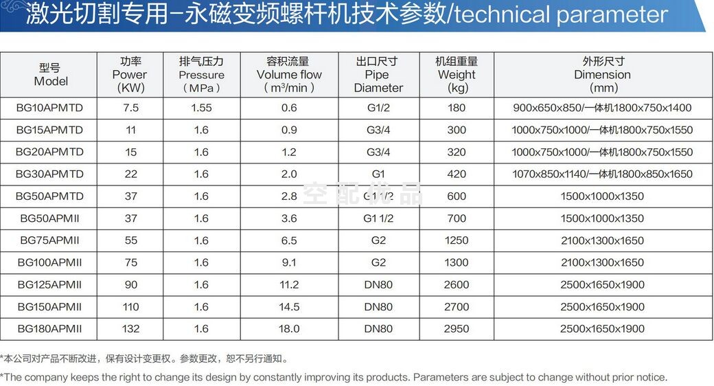 沃尔伯格BG50APMTD/37KW3.6m³1.6MPa激光切割一体式空压机