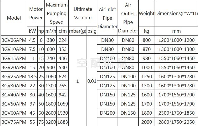 沃尔伯格BGV75APM螺杆真空泵