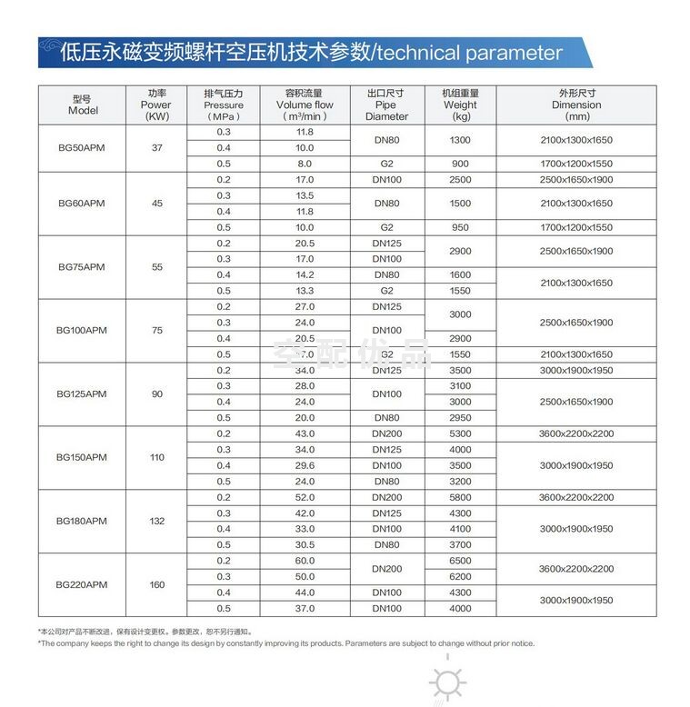 沃尔伯格BG150APM空压机