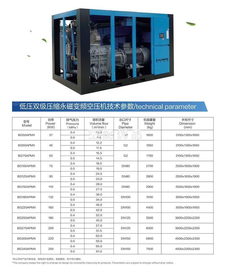 沃尔伯格BG220APMII空压机