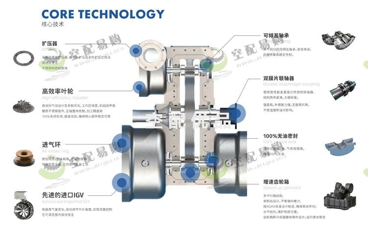 斯可络SCR3000GT离心压缩机