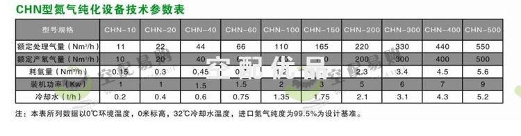 辰睿CHN-200加氢氮气纯化设备