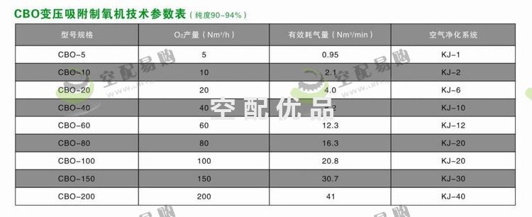 辰睿CBO-80变压吸附制氧机