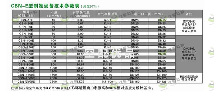 辰睿CBN-120E变压吸附制氮机