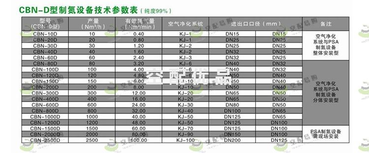 辰睿CBN-30D变压吸附制氮机