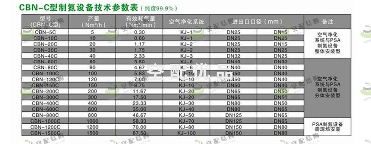 辰睿CBN-600C变压吸附制氮机