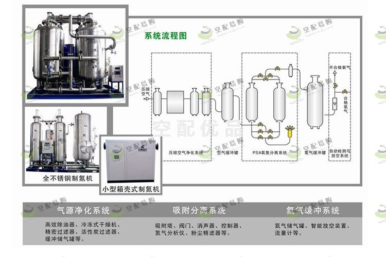辰睿CBN-300C变压吸附制氮机
