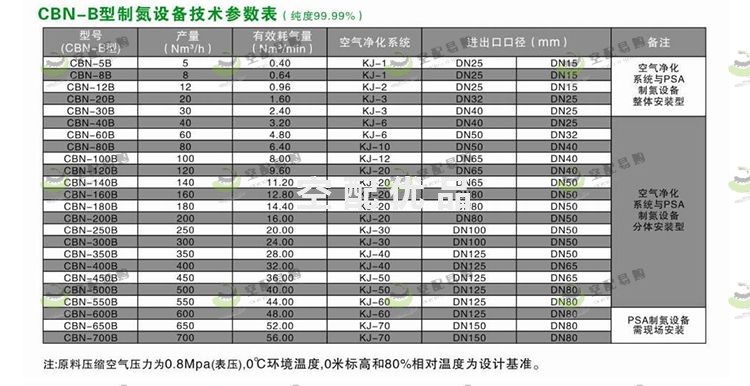 辰睿CBN-400B变压吸附制氮机