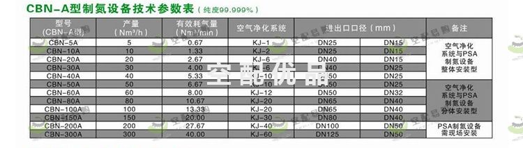 辰睿CBN-150A变压吸附制氮机