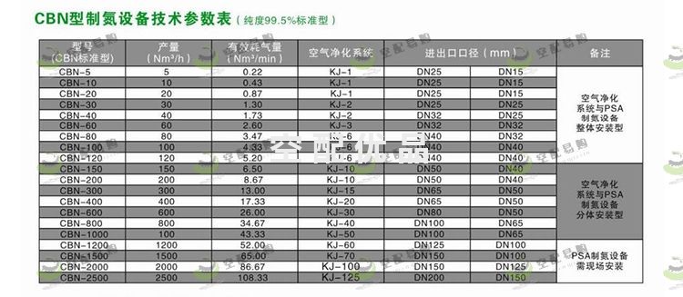 辰睿CBN-100变压吸附制氮机