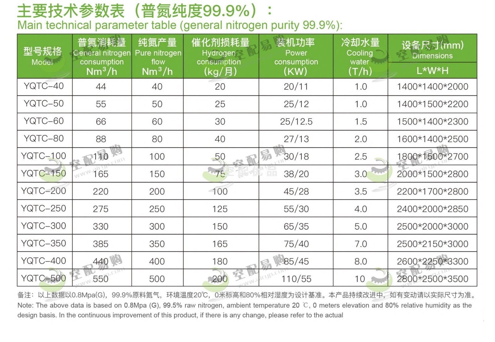 佑侨YQTC-80碳载纯化装置