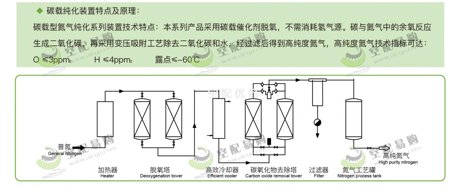 佑侨YQTC-80碳载纯化装置