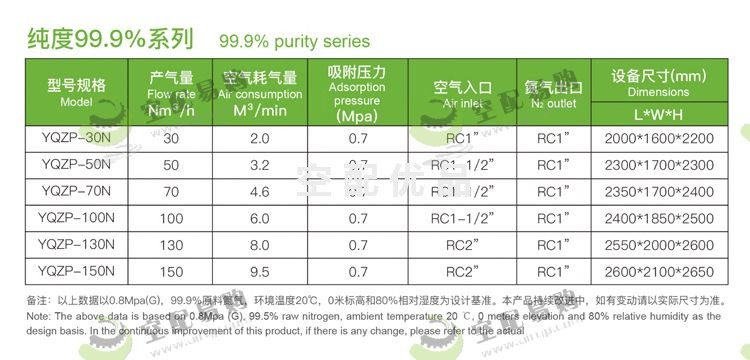 佑侨YQZP-150N组合式双塔制氮机 纯度99.9%产气量150Nm³/h