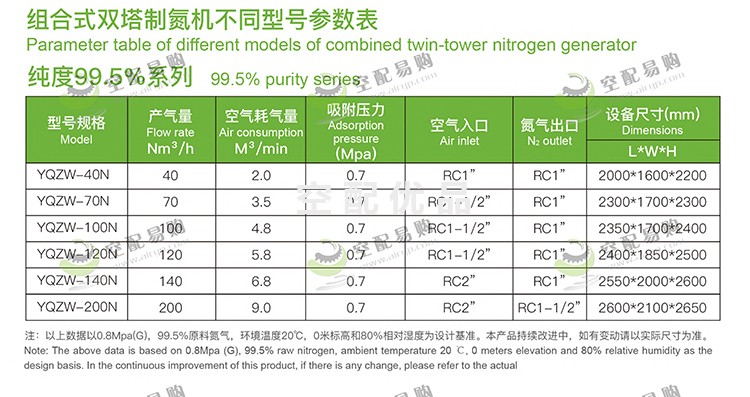 佑侨YQZW-120N组合式双塔制氮机 纯度99.5%产气量120Nm³/h