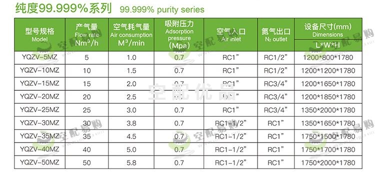 佑侨YQZV-40MZ组合式模组制氮机 纯度99.999%产气量40Nm³/h