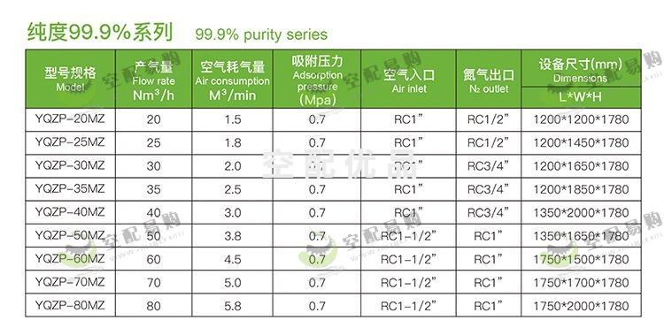 佑侨YQZP-40MZ组合式模组制氮机 纯度99.9%产气量40Nm³/h