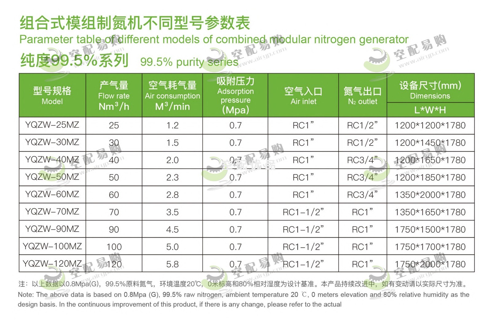 佑侨YQZW-40MZ组合式模组制氮机 纯度99.5%产气量40Nm³/h