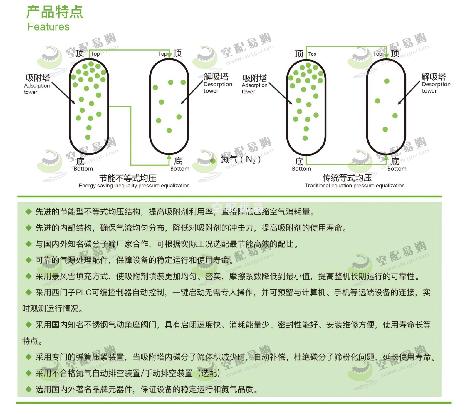 佑侨YQV-100N双塔式制氮机 纯度99.999%产气量100Nm³/H