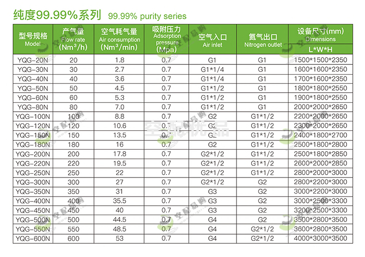 佑侨YQG-60N双塔式制氮机 纯度99.99%产气量60Nm³/H