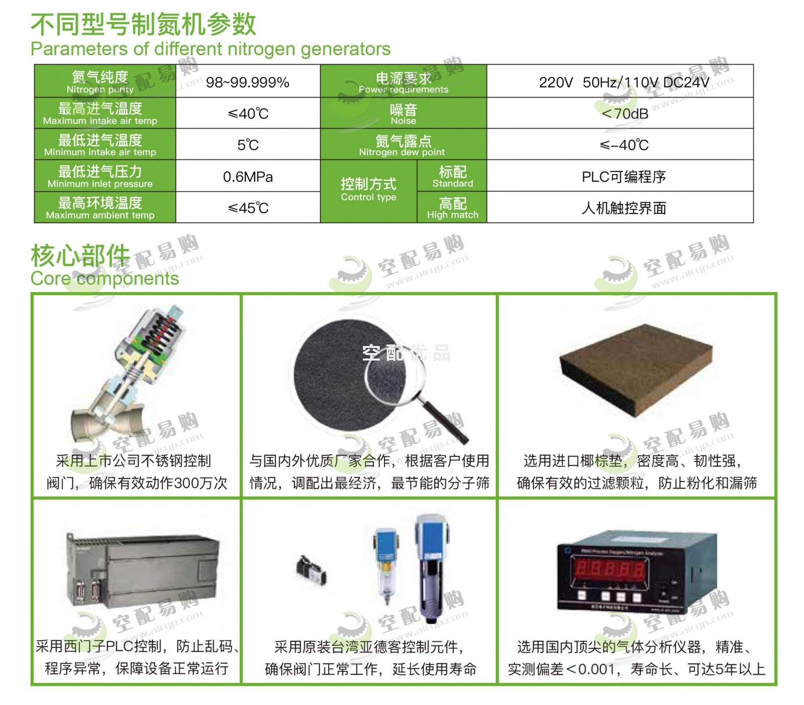 佑侨YQB-550N双塔式制氮机 高纯度98%产气量550Nm³/H