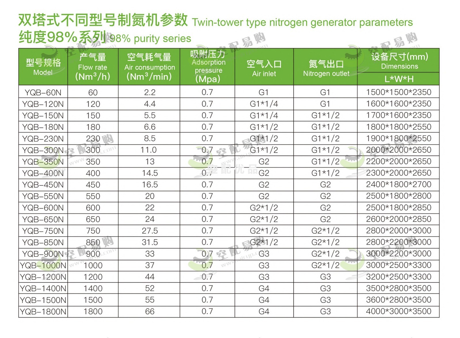 佑侨YQB-230N双塔式制氮机 高纯度98%产气量230Nm³/H