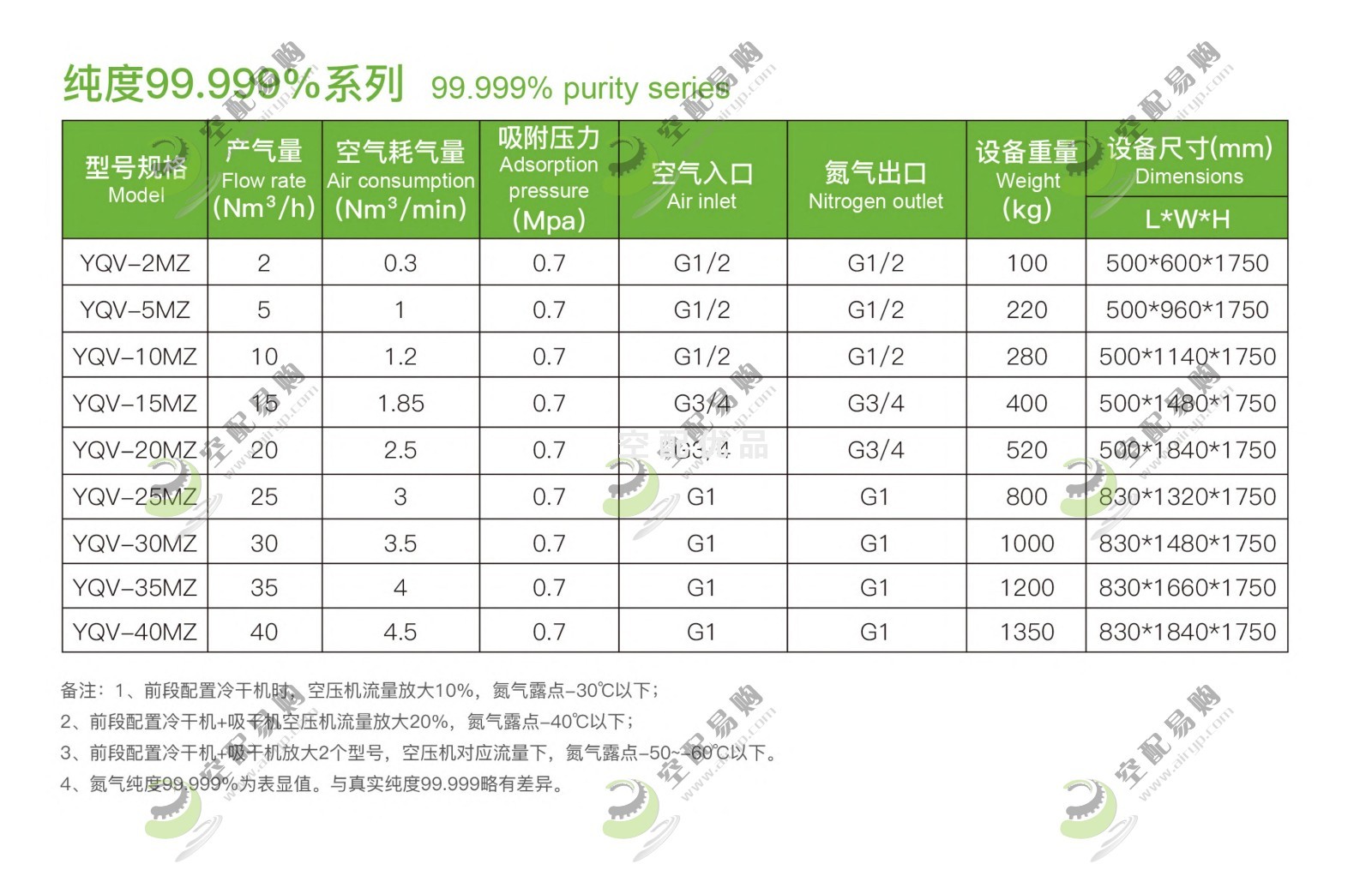 佑侨YQV-25MZ模组式制氮机 高纯度99.999%产气量25Nm³/H