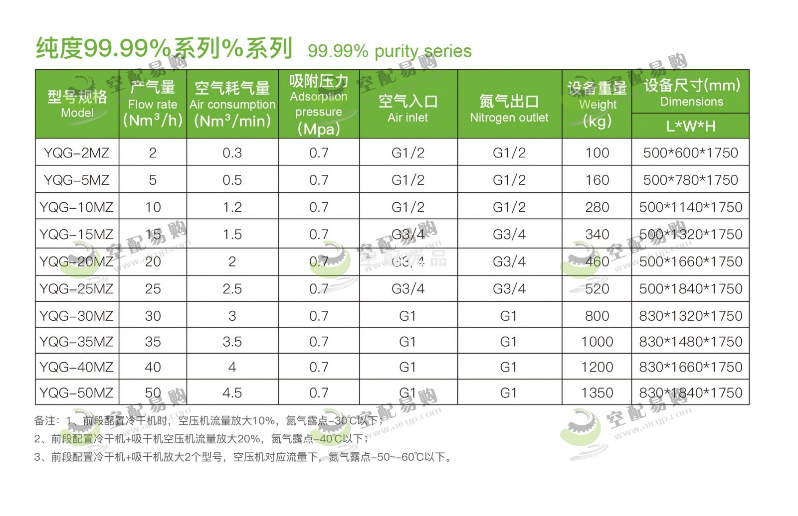 佑侨YQG-30MZ模组式制氮机 纯度99.99%产气量30Nm³/H