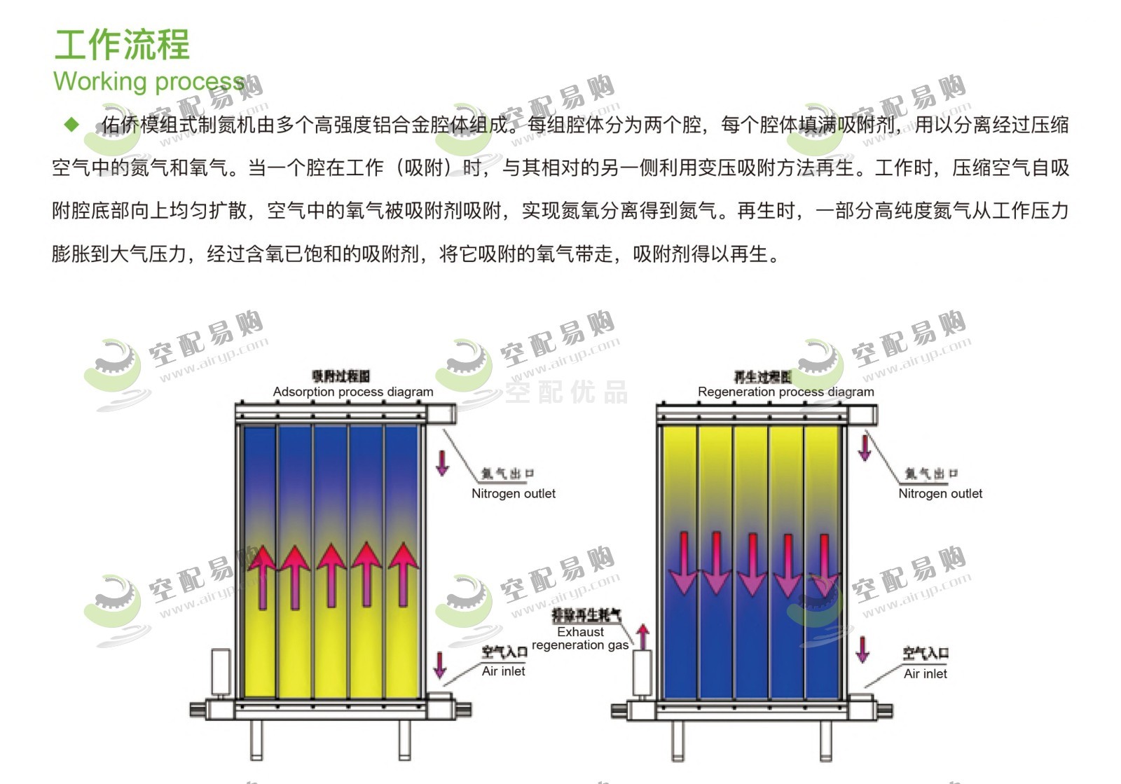 佑侨YQP-15MZ模组式制氮机纯度99.9%产气量15Nm³/H