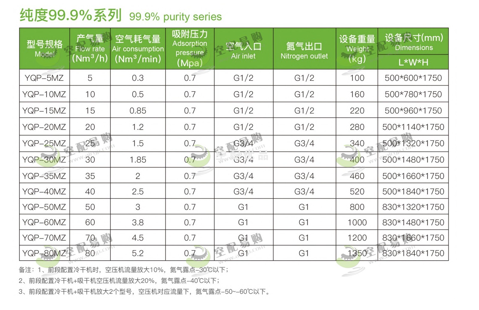 佑侨YQP-5MZ模组式制氮机纯度99.9%产气量5Nm³/H