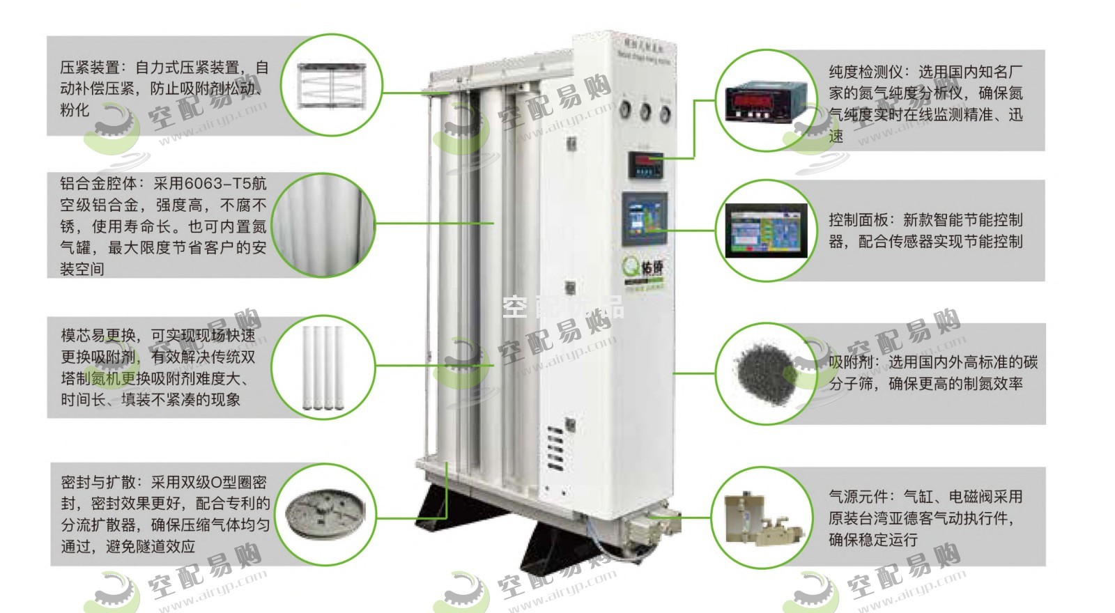 佑侨YQP-5MZ模组式制氮机纯度99.9%产气量5Nm³/H