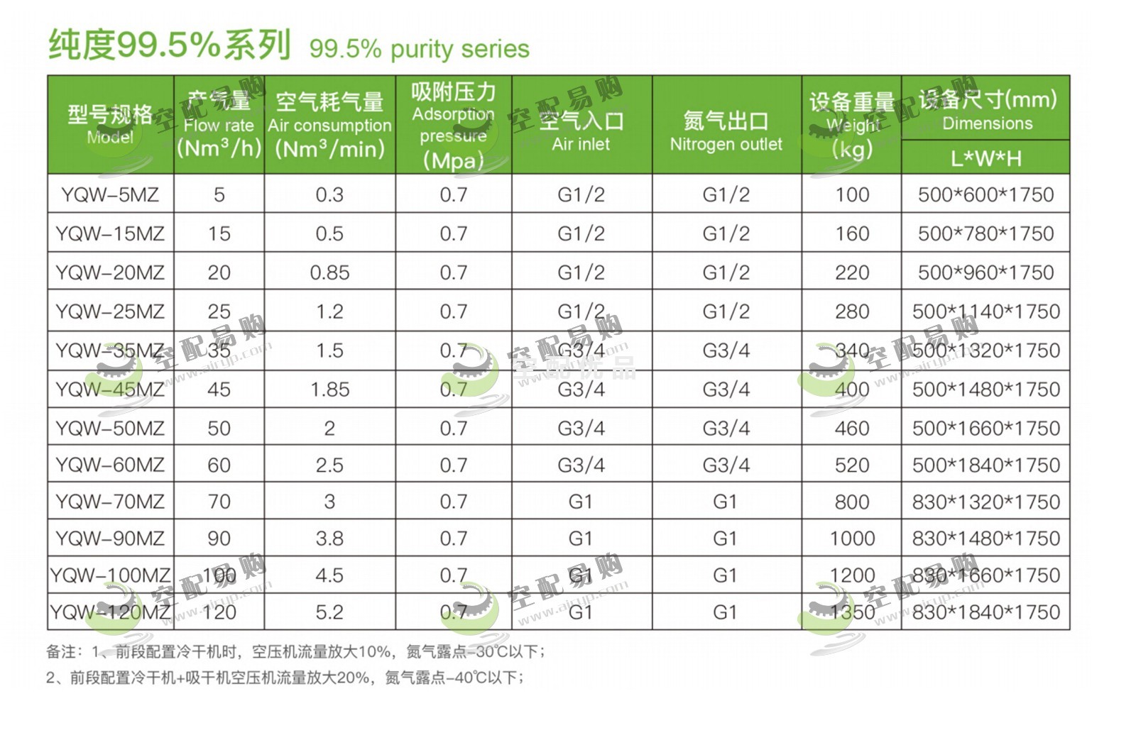 佑侨YQW-20MZ模组式制氮机纯度99.5%产气量20Nm³/H