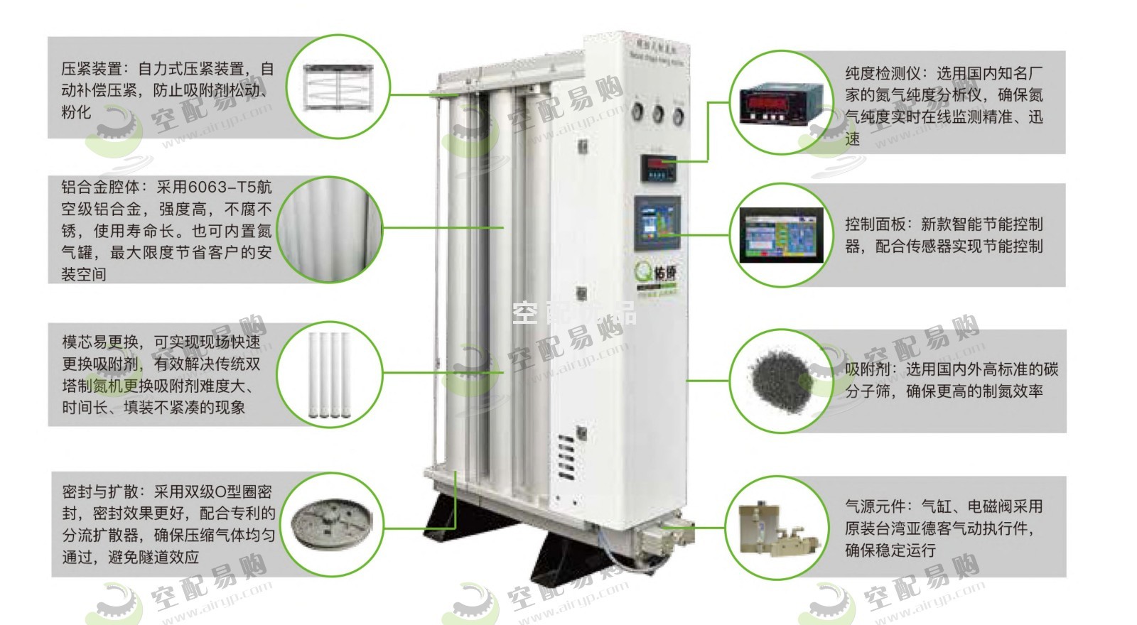 佑侨YQD-110MZ模组式制氮机纯度99%产气量110Nm³/H