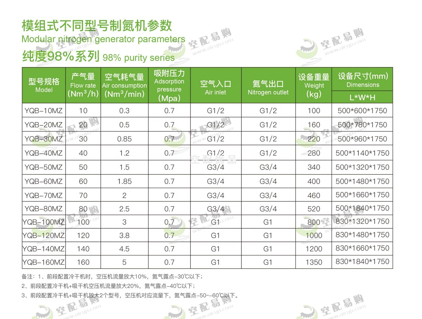 佑侨YQB-60MZ模组式制氮机纯度98%产气量60Nm³/H